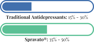 Remission rate by mindful infusions in salt lake city, ut